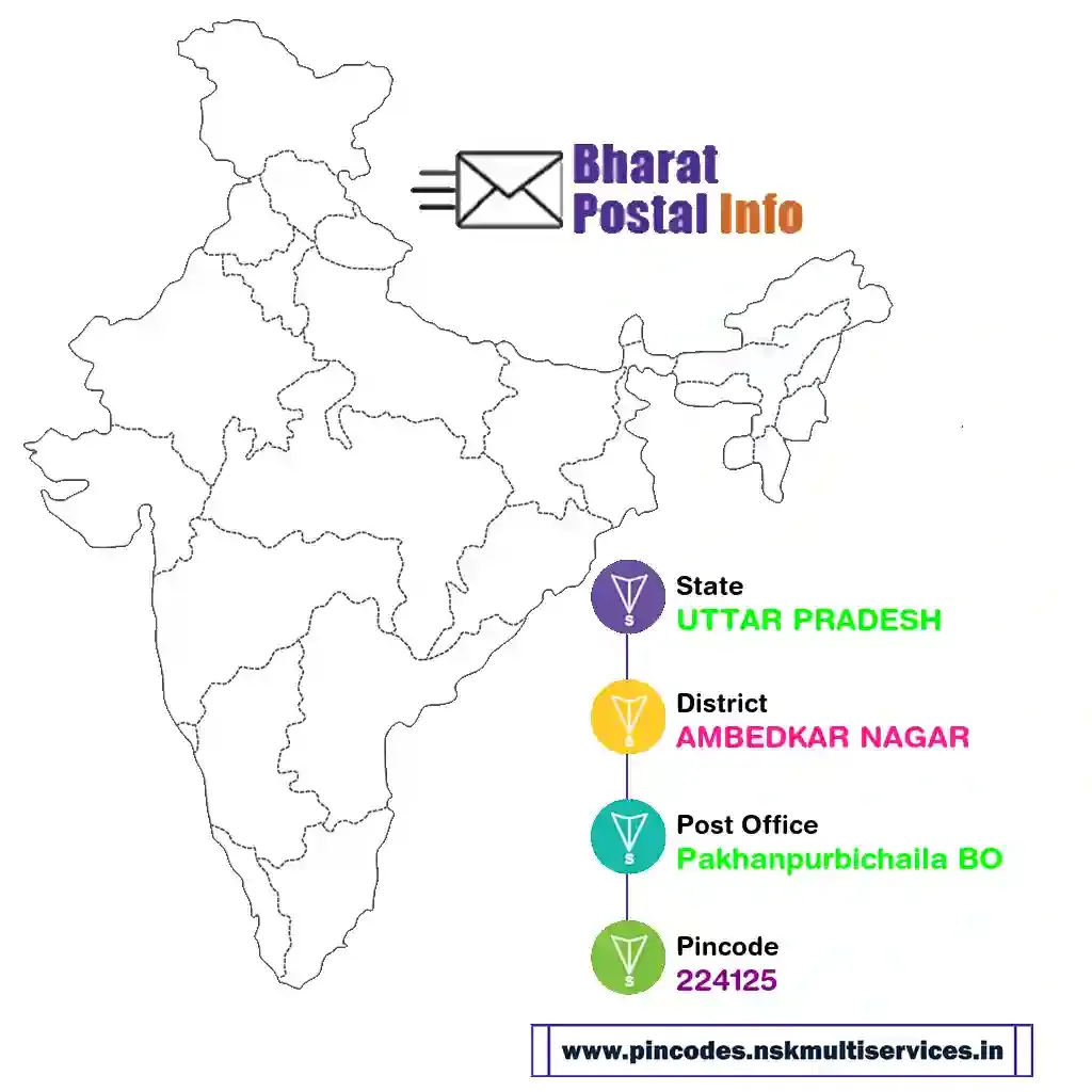 uttar pradesh-ambedkar nagar-pakhanpurbichaila bo-224125